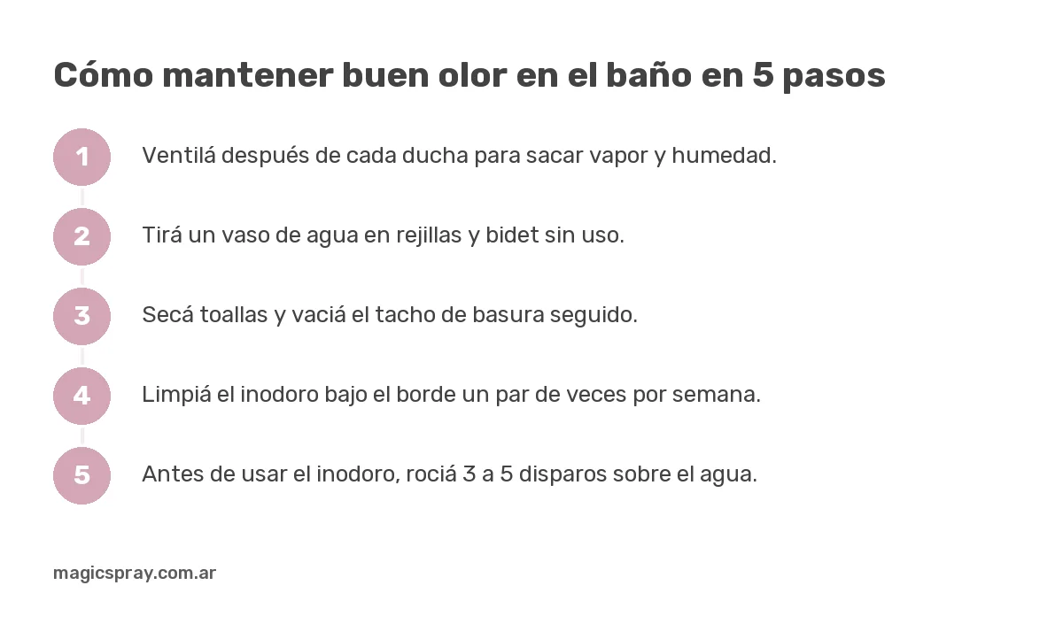 Pasos para mantener buen olor en el baño: ventilar, sifones con agua, limpieza y spray antes de usar
