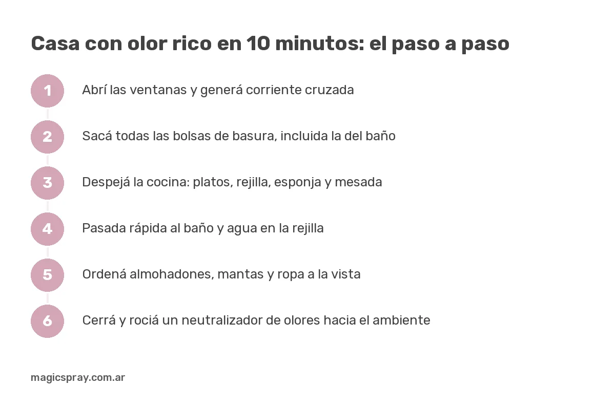 Gráfico con los seis pasos para dejar la casa con olor rico en 10 minutos antes de una visita