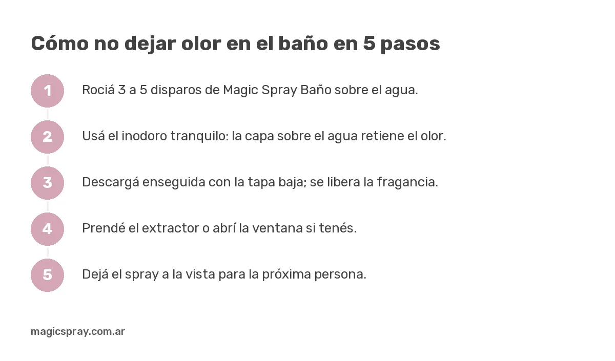 Gráfico con los 5 pasos de cómo no dejar olor en el baño, desde rociar antes hasta ventilar