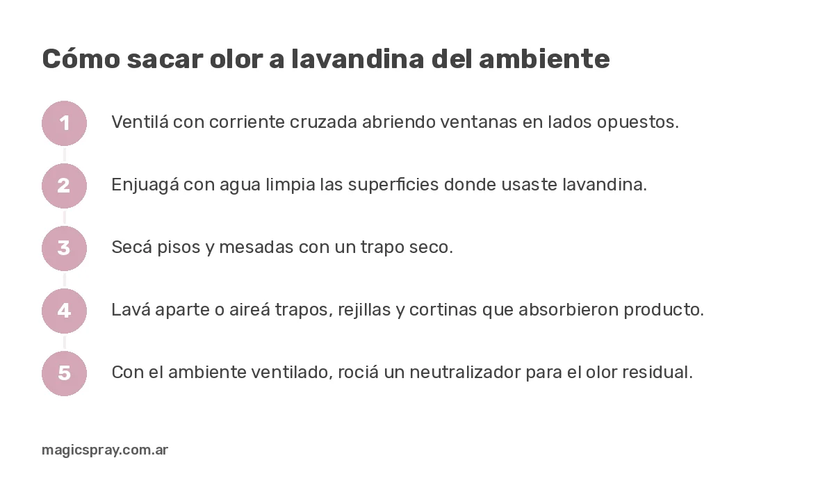 Gráfico de cómo sacar olor a lavandina del ambiente en cinco pasos: ventilar, enjuagar, secar, airear telas y neutralizar