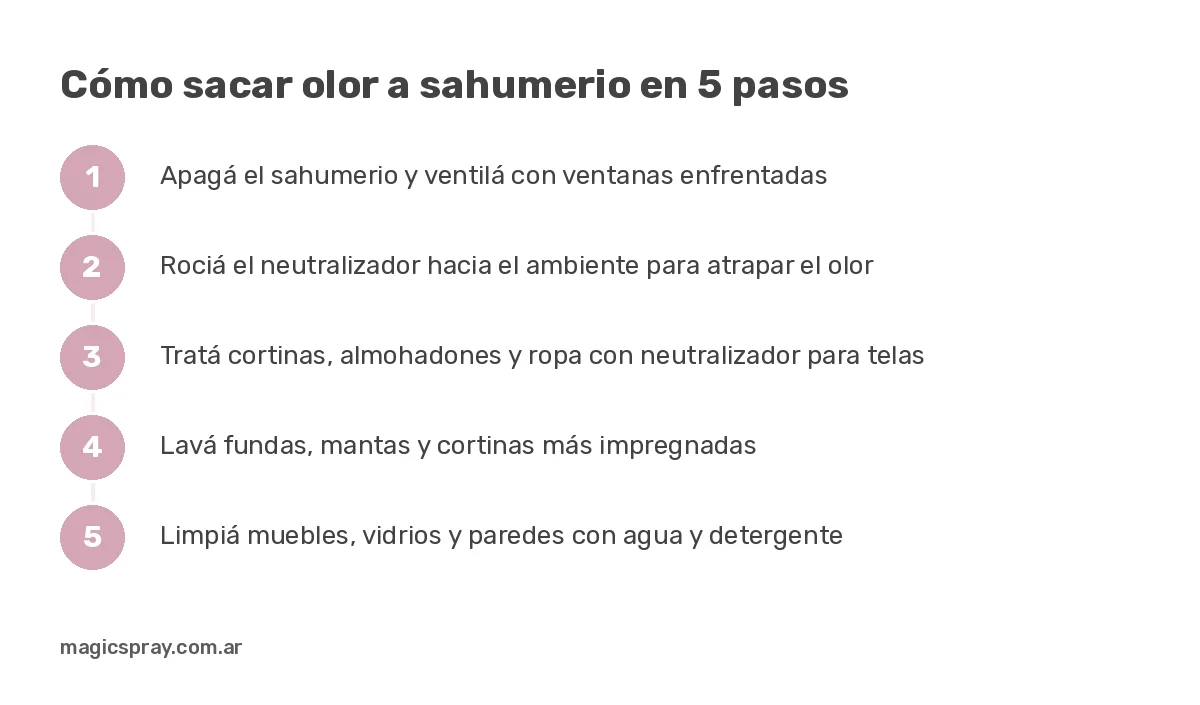 Gráfico con los 5 pasos para sacar olor a sahumerio del aire, las telas y las superficies de la casa