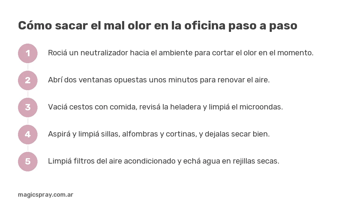 Gráfico con cinco pasos para sacar el mal olor en la oficina sin ventilar durante horas