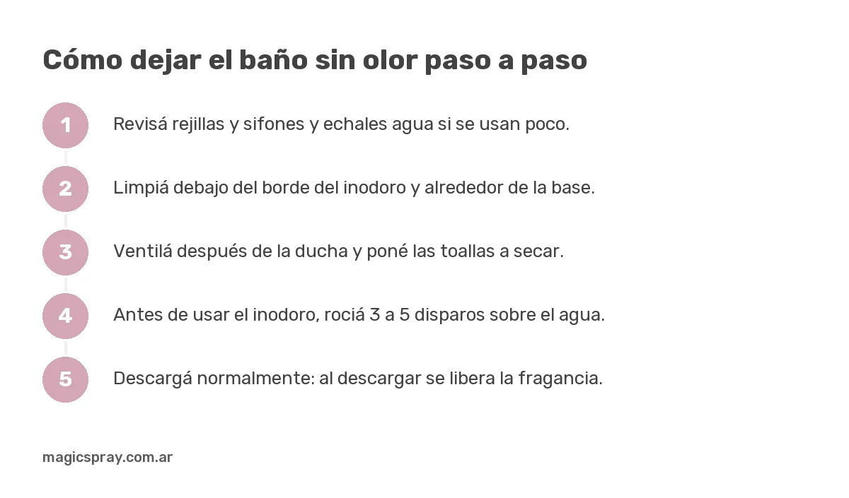 Pasos para dejar el baño sin olor, con el spray para inodoro como mejor desodorante para baño