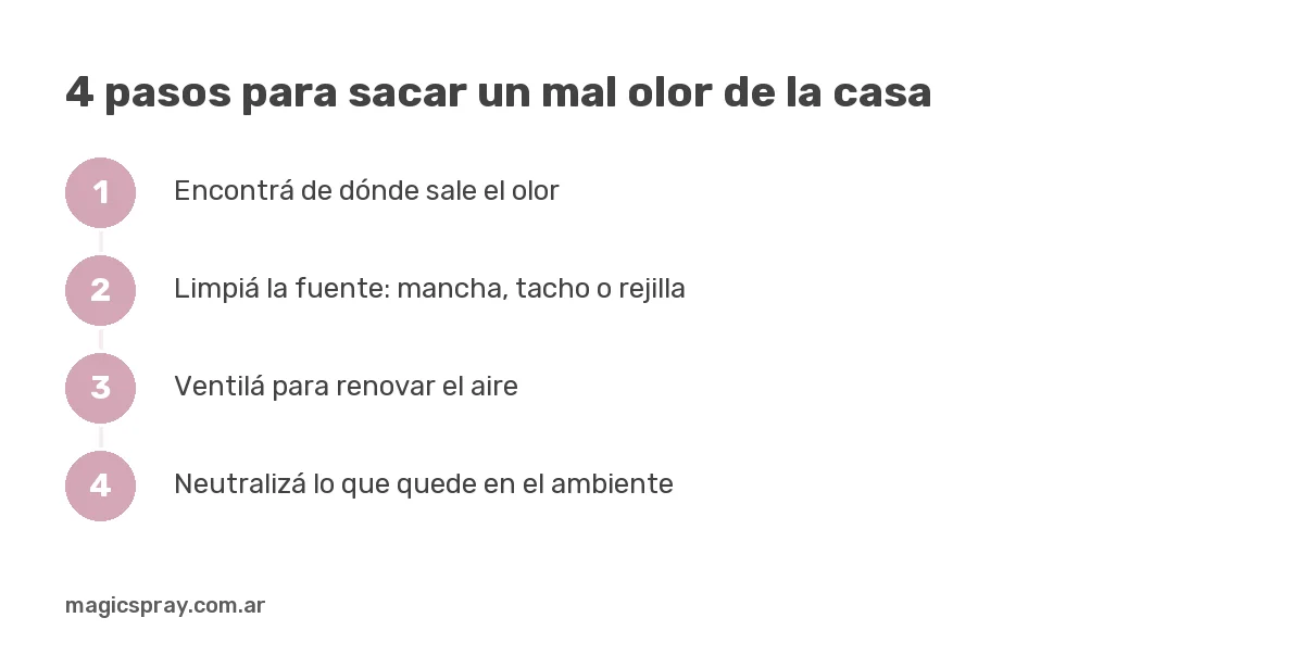 Pasos para sacar un mal olor: encontrar la fuente, limpiar, ventilar y usar un neutralizador de olores casero o en spray