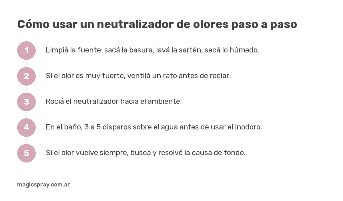 Pasos para usar un neutralizador de olores en casa y en el baño, desde limpiar la fuente hasta rociar