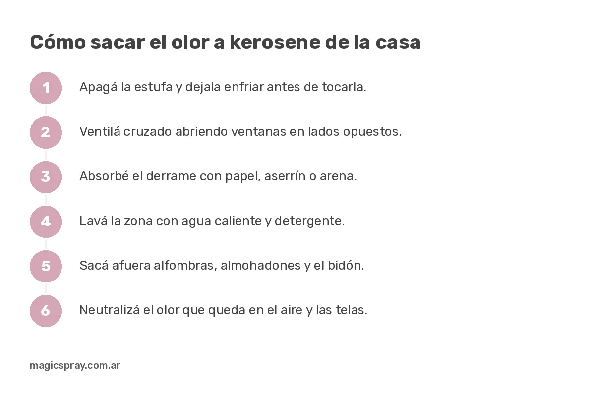 Pasos para quitar el olor a kerosene en la casa: apagar, ventilar, absorber, lavar, airear y neutralizar