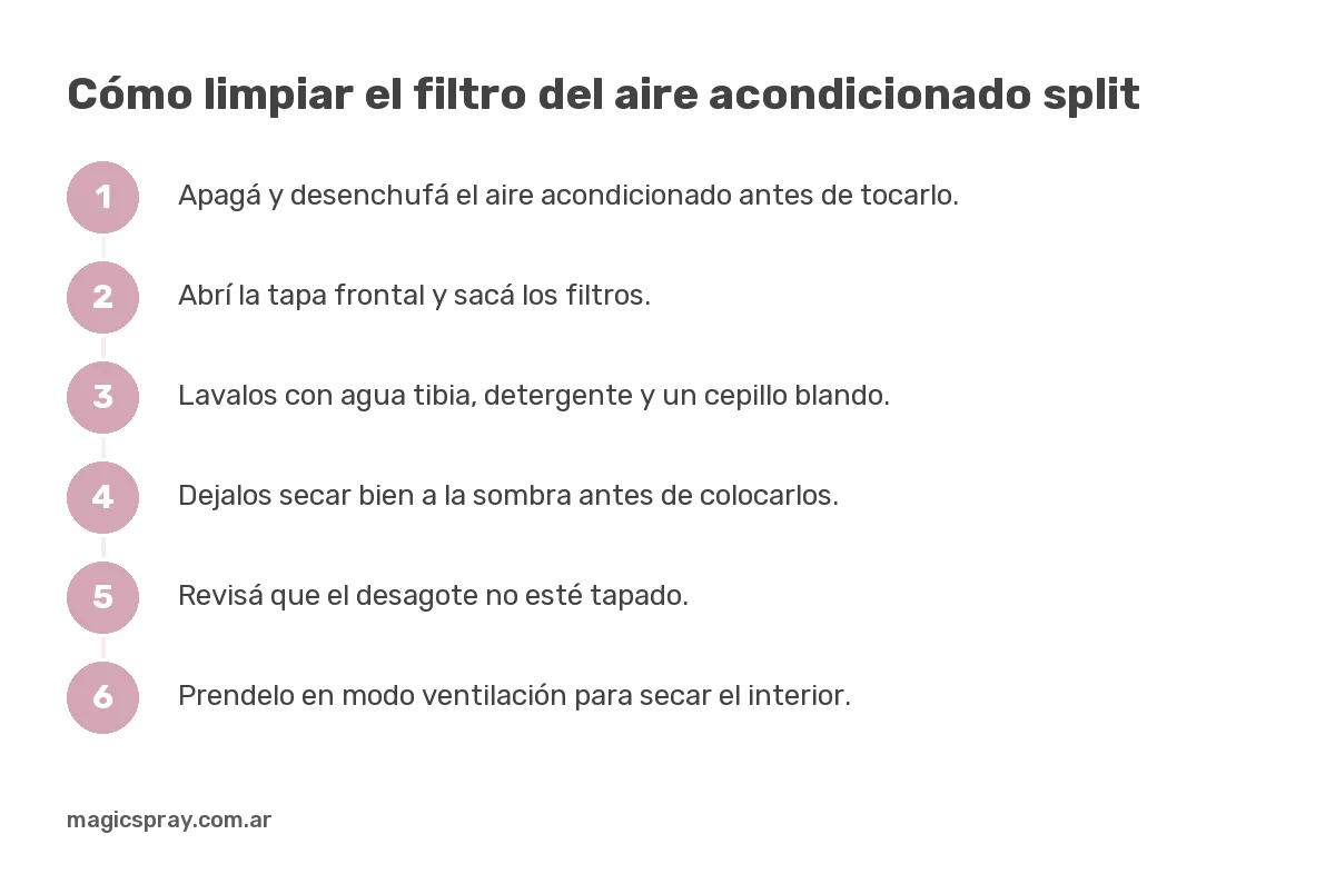 Pasos para limpiar el filtro de un split y sacar el olor del aire acondicionado