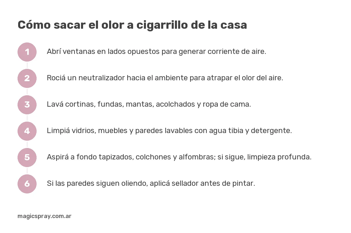 Gráfico con los pasos para quitar el olor a cigarrillo en la casa: ventilar, neutralizar, lavar, limpiar y sellar