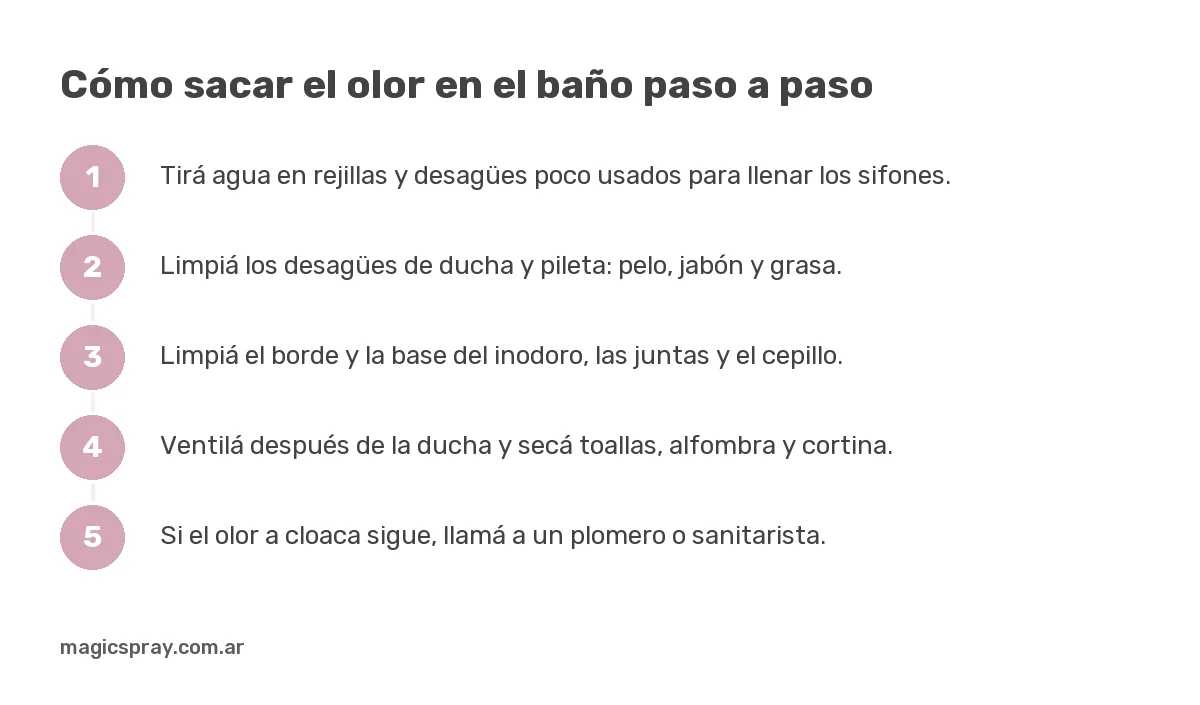 Pasos para eliminar el olor en el baño: llenar sifones, limpiar desagües, limpiar a fondo, ventilar y llamar al plomero