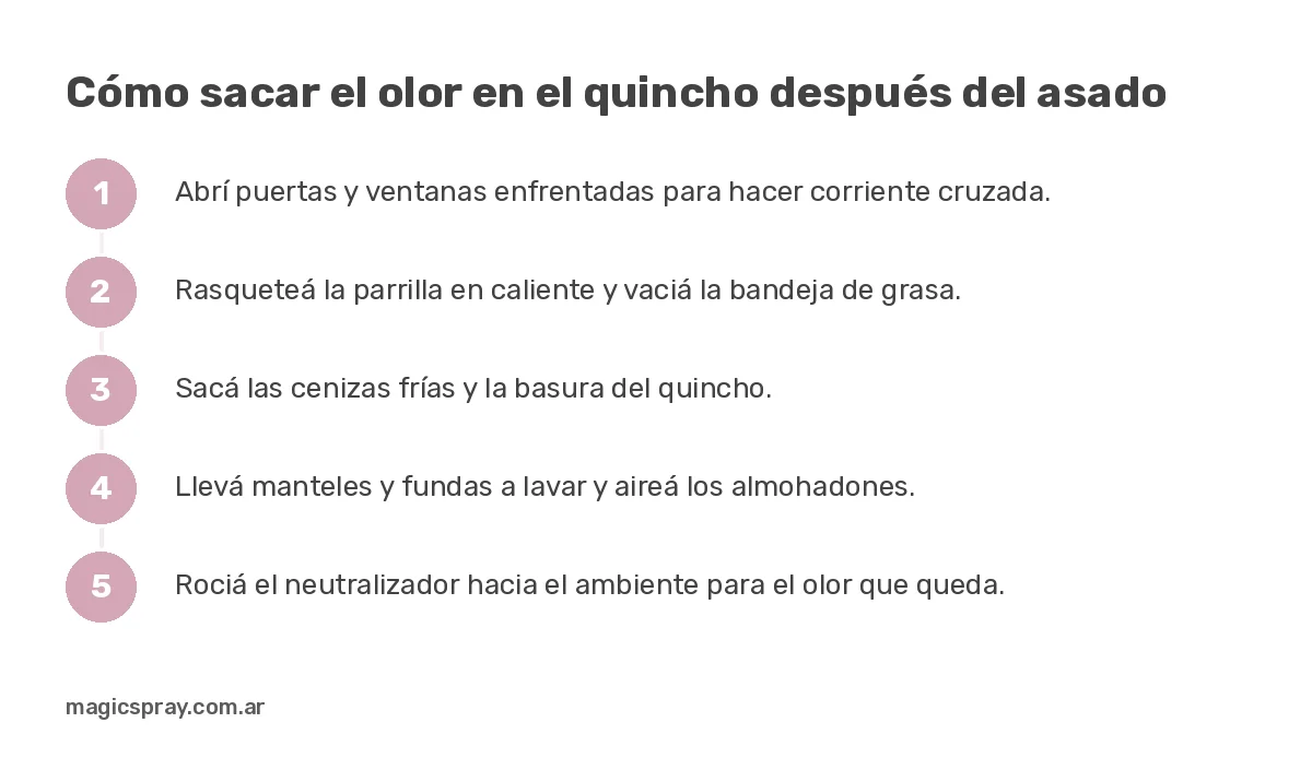 Gráfico con los pasos para sacar el olor en el quincho: ventilar, limpiar la parrilla, sacar cenizas, lavar telas y neutralizar