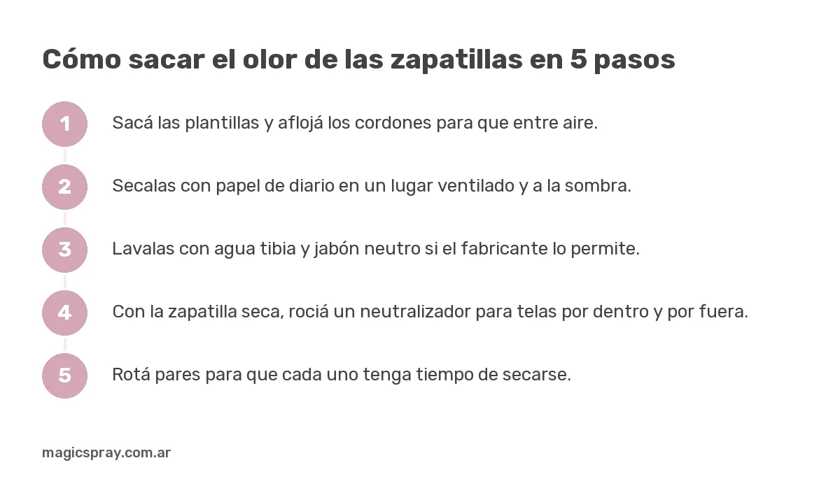 Infografía con los 5 pasos de cómo sacar el olor de las zapatillas: airear, secar, lavar, neutralizar y rotar pares