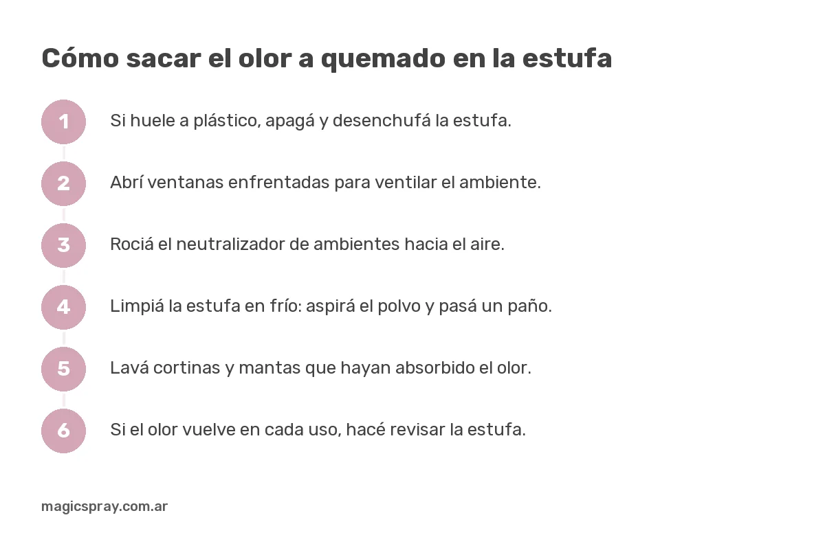 Gráfico con los pasos para sacar el olor a quemado en la estufa: apagar, ventilar, neutralizar, limpiar y revisar
