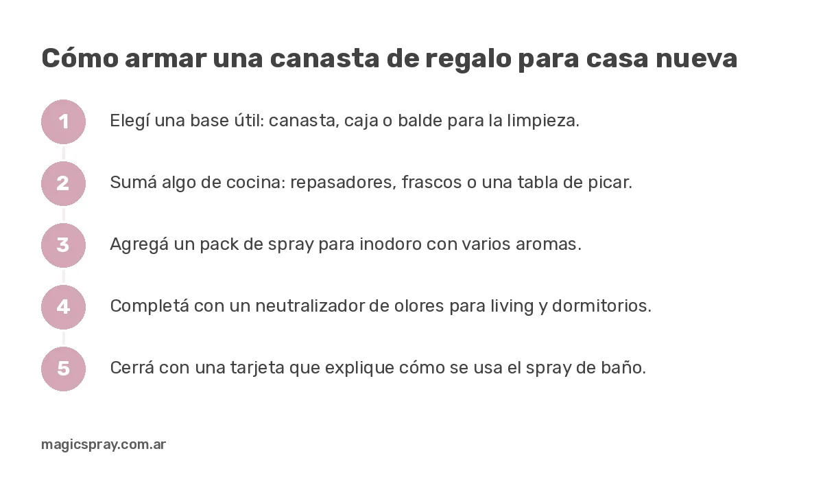 Pasos para armar una canasta y resolver qué regalar para una casa nueva: cocina, baño y ambientes