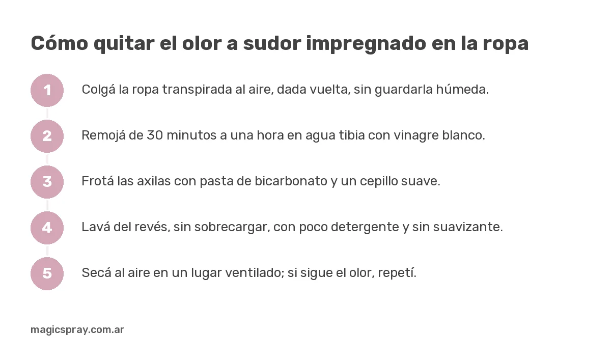 Pasos para quitar olor a sudor de la ropa: ventilar, remojar, tratar axilas, lavar y secar al aire