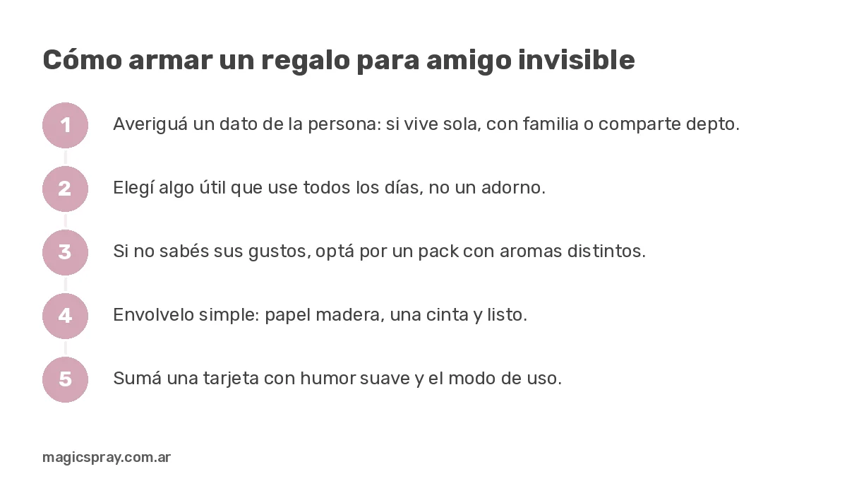 Pasos para armar un regalo para amigo invisible: elegir algo útil, un pack de aromas, envolverlo y sumar una tarjeta